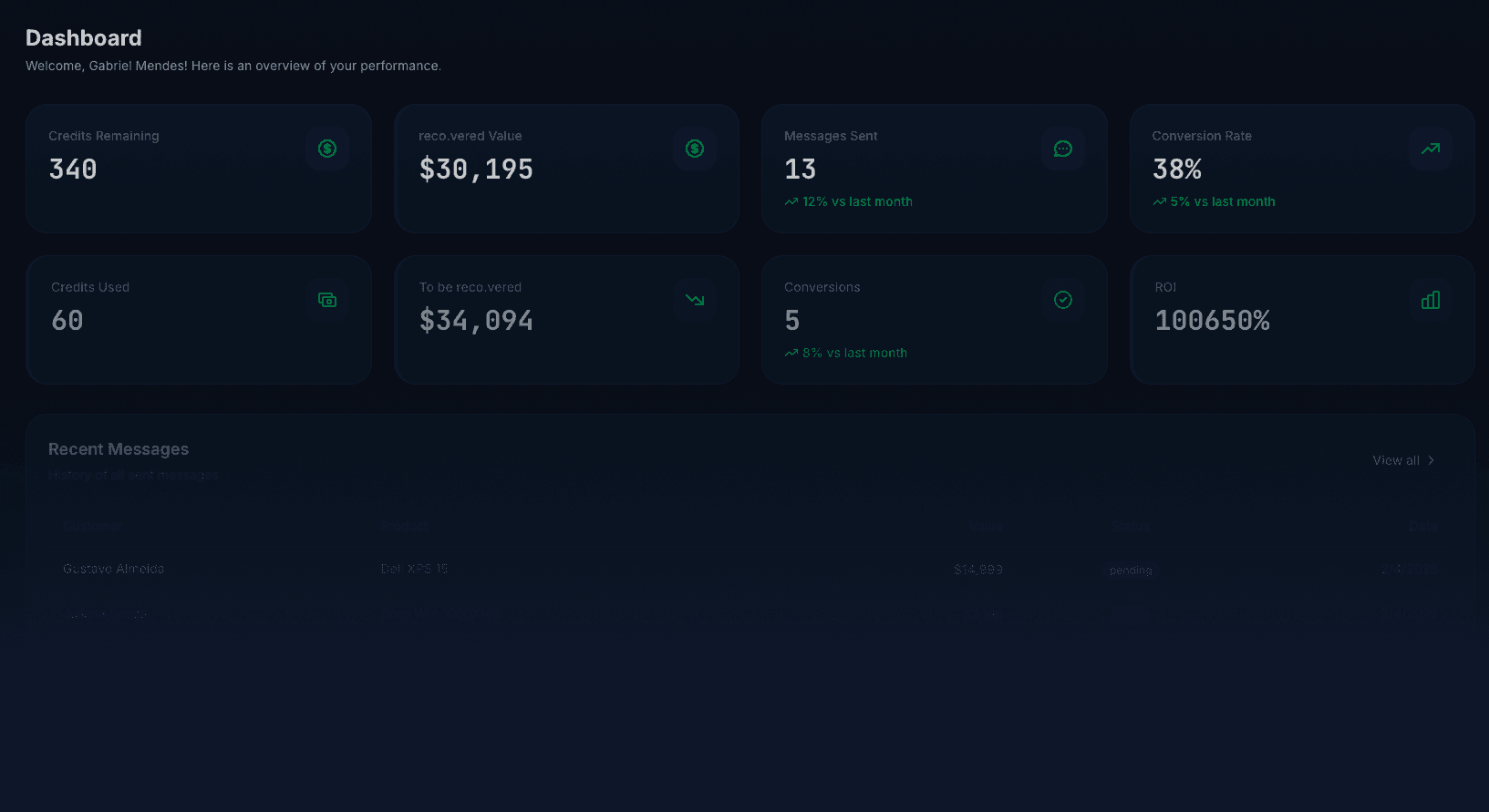 reco.sale - Dashboard Overview